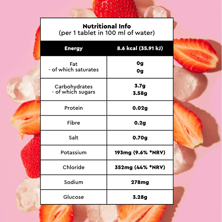 Strawberry Electrolyte Tablets