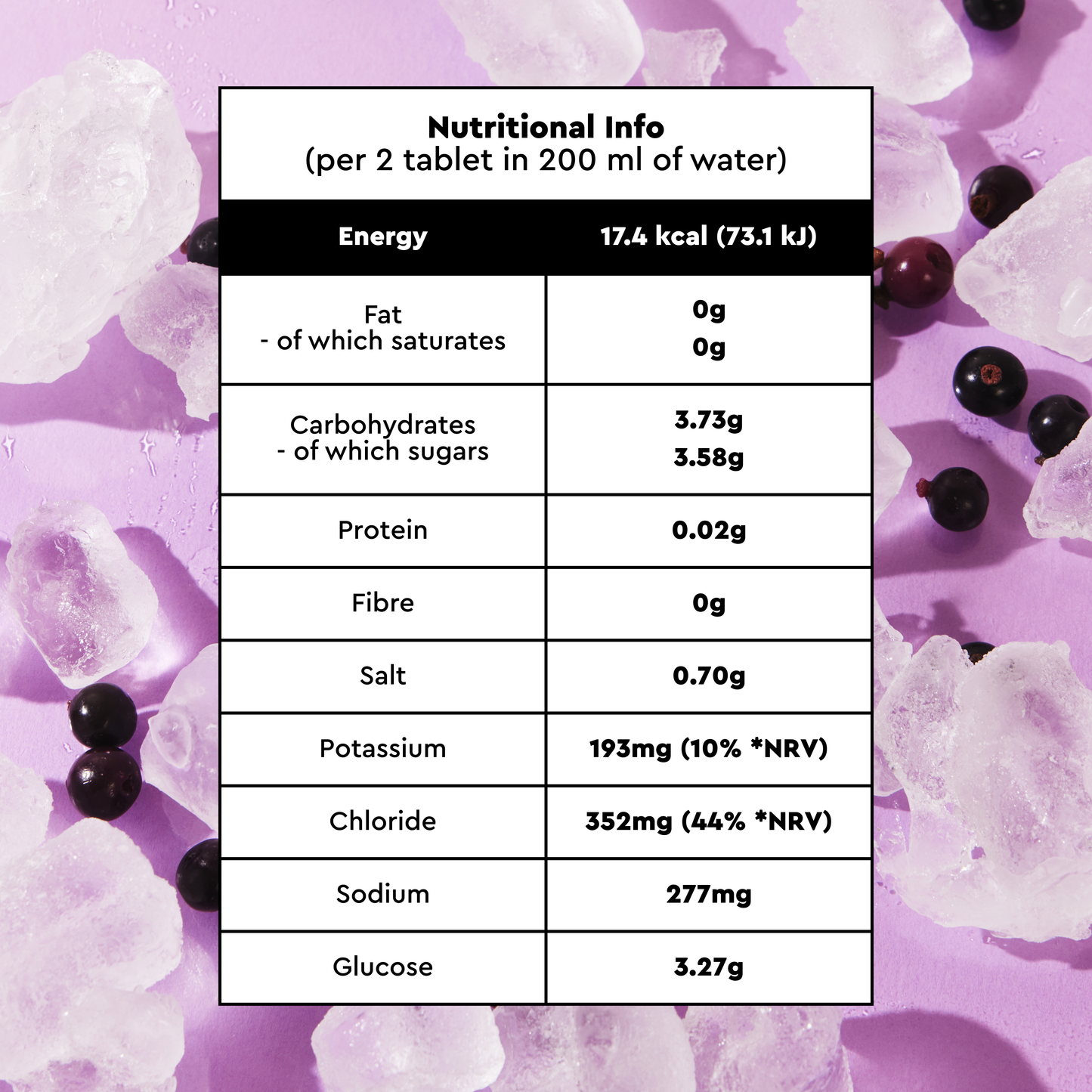 Blackcurrant Electrolyte Tablets
