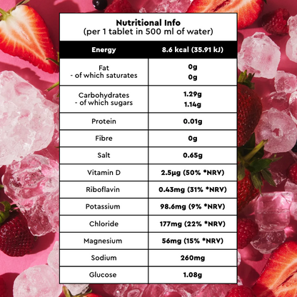 Mixed Berry Electrolyte Tablets