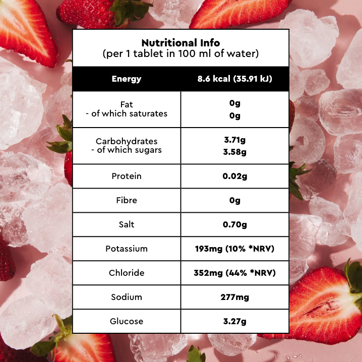 O.R.S Electrolytes