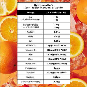 Juicy Orange - Immunity - Tube of 20 (Bundle)