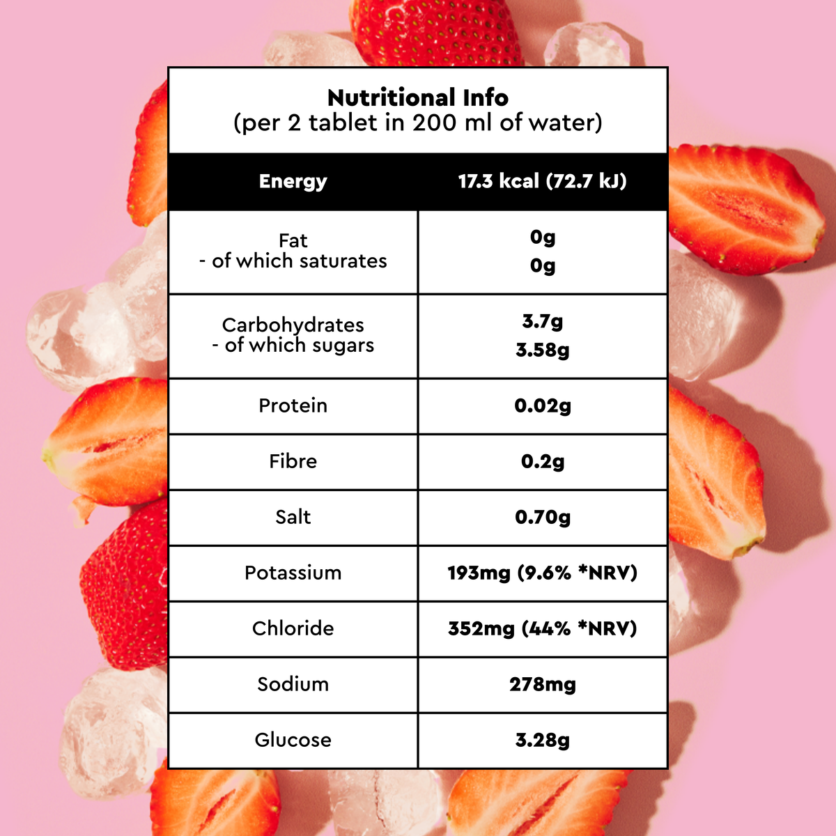 Electrolytes for Kids - Natural Strawberry Flavour – O.R.S Hydration